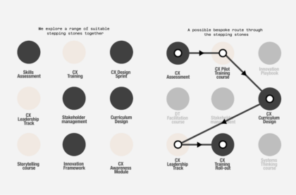 Customer Experience