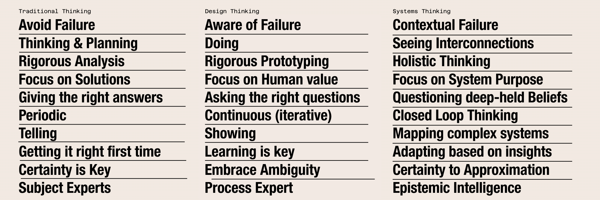 Design Thinking vs Systems Thinking